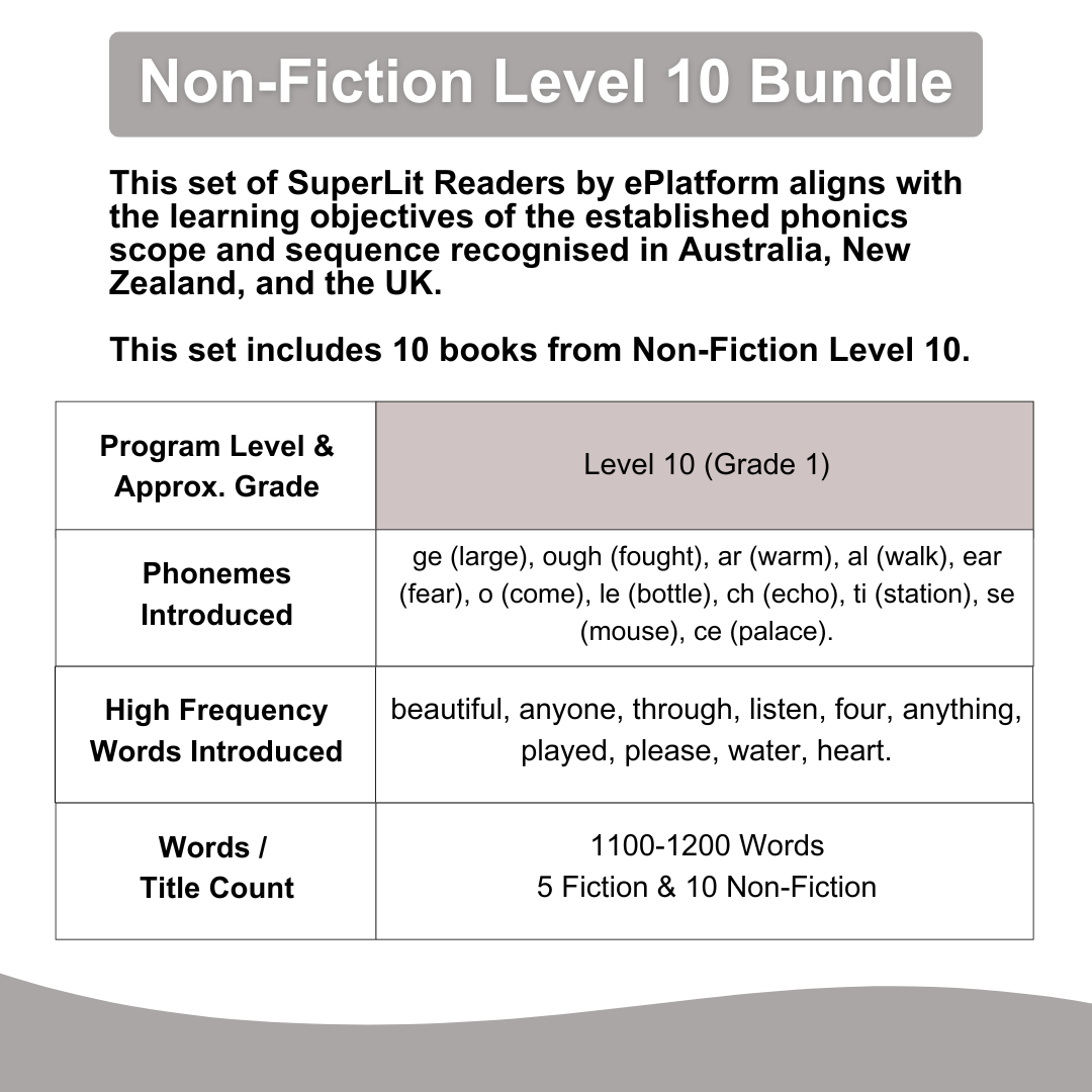 Non-Fiction Level 10 Bundle