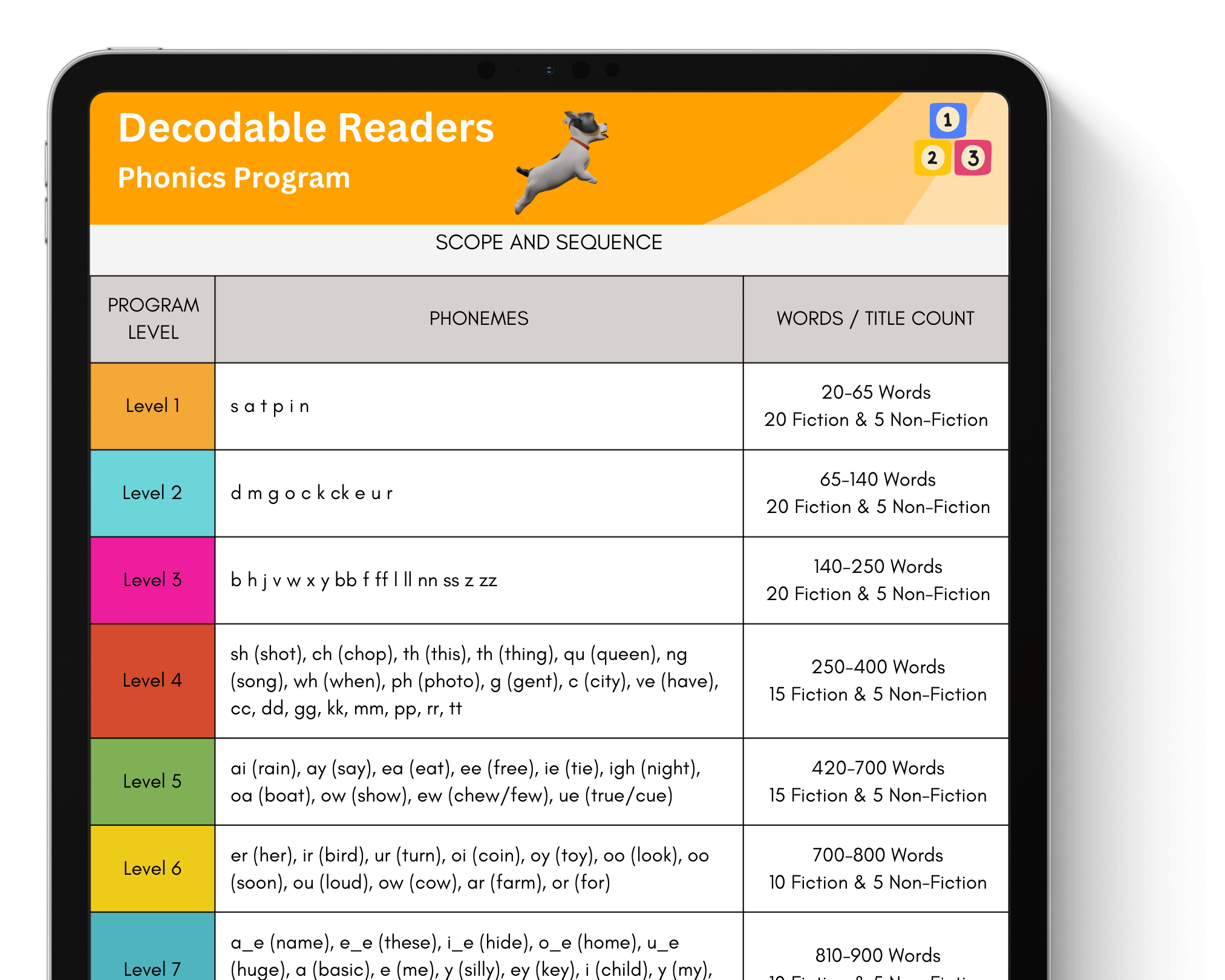 iPad with the SuperLit Readers Scope and Sequence displayed