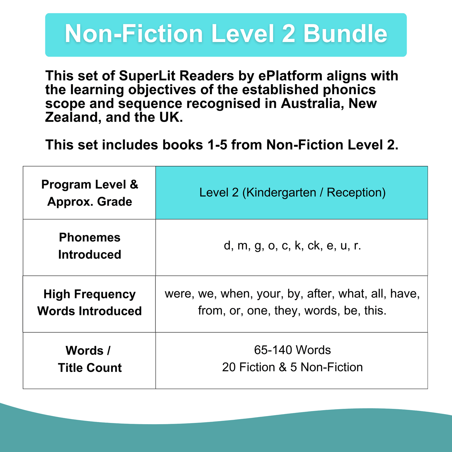 Non-Fiction Level 2 Bundle - SuperLit Readers by EPlatform Limited