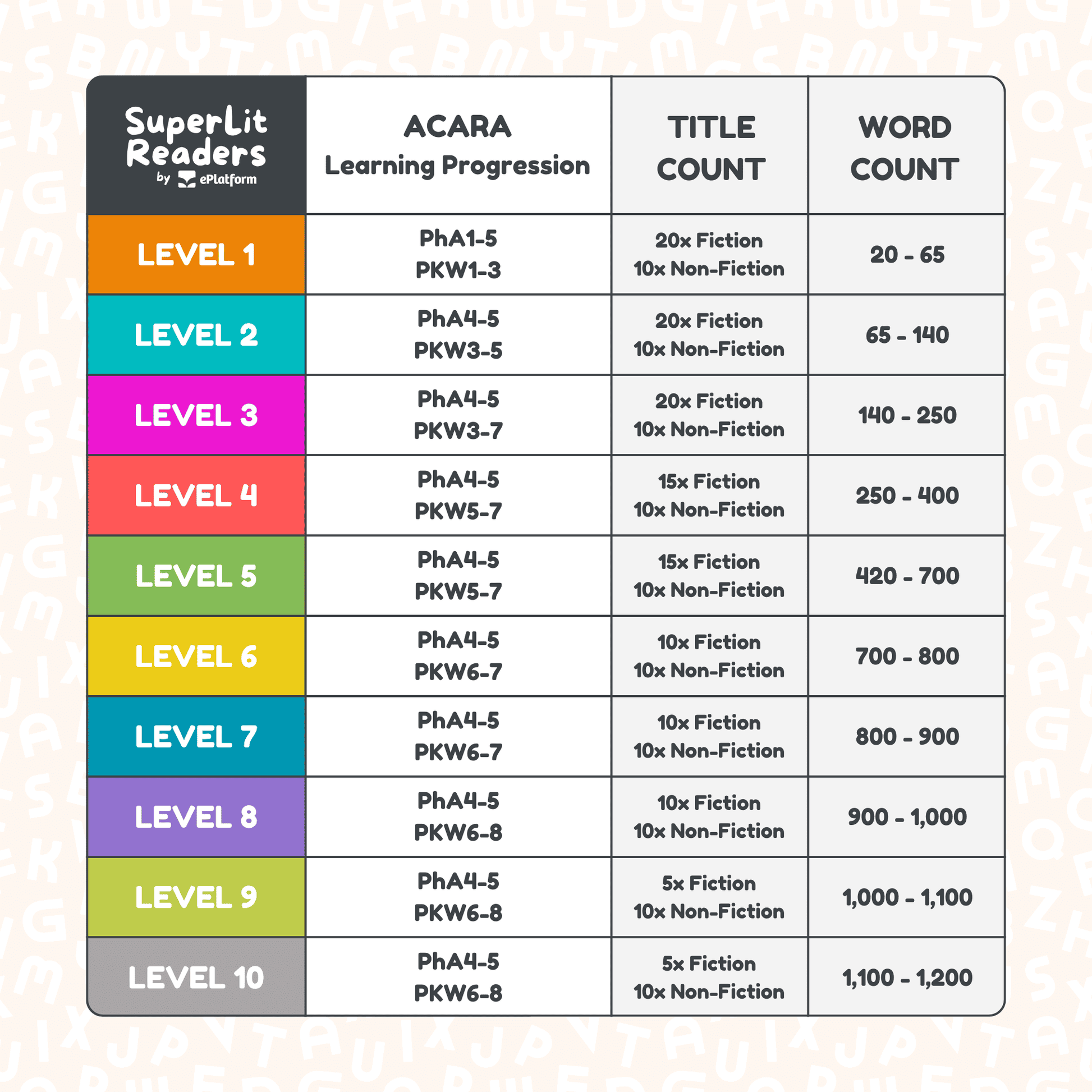 SuperLit Phonics Decodable Readers Scope and Sequence Curriculum Alignment